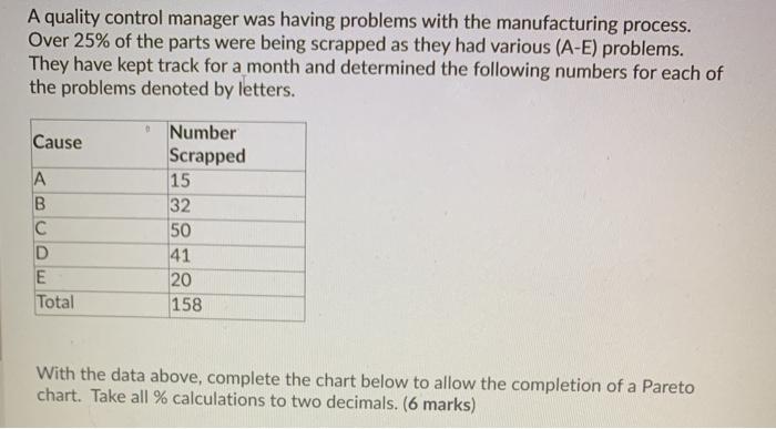 A quality control manager was having problems