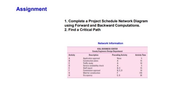 Assignment 1. Complete a Project Schedule Network