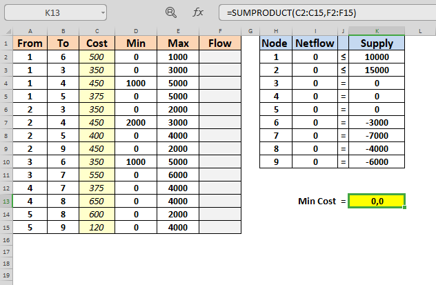 How did you get the minimum cost using excel
