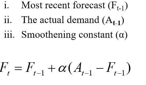 Part (b) While making a forecast using the