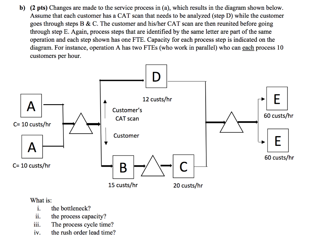 b) (2 pts) Changes are made to the service