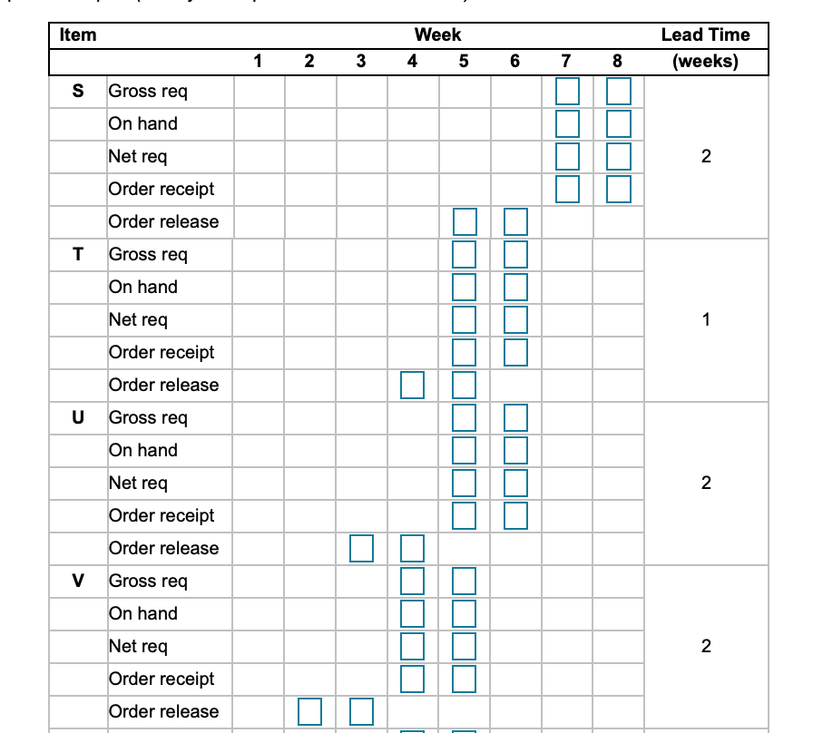 The demand for subassembly S is 90 units in week