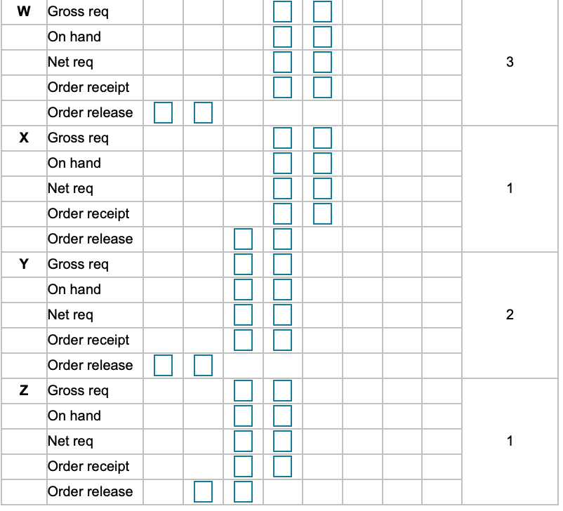 The demand for subassembly S is 90 units in week