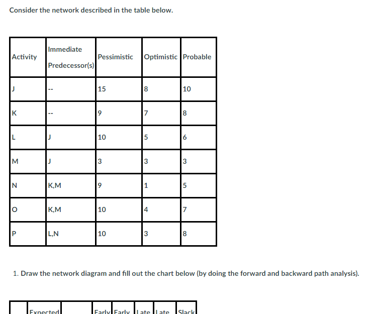 Consider the network described in the table