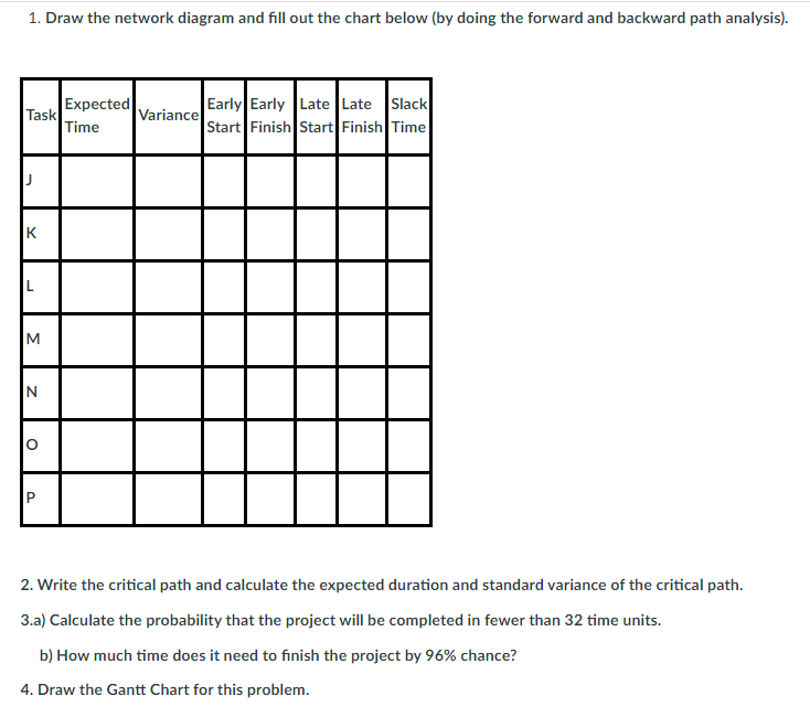 Consider the network described in the table