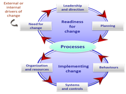 Question (3): Answer the following question : (10