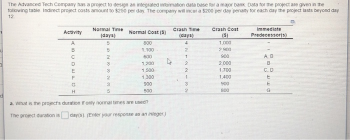 The Advanced Tech Company has a project to design