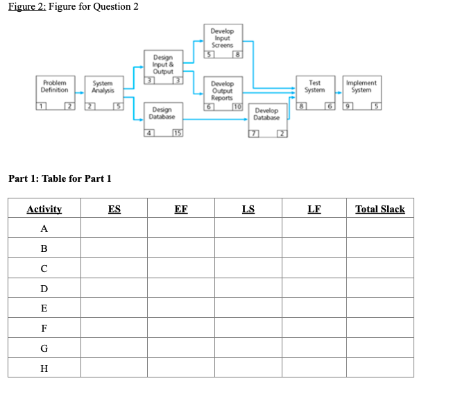 Part 1: Calculate the ES, EF, LS, and LF times