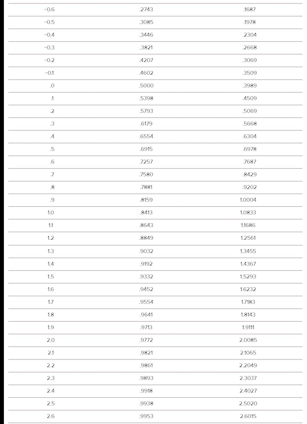 Can you answer all the questions? TABLE 13.4 The