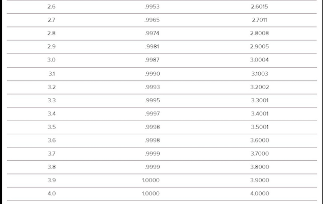 Can you answer all the questions? TABLE 13.4 The