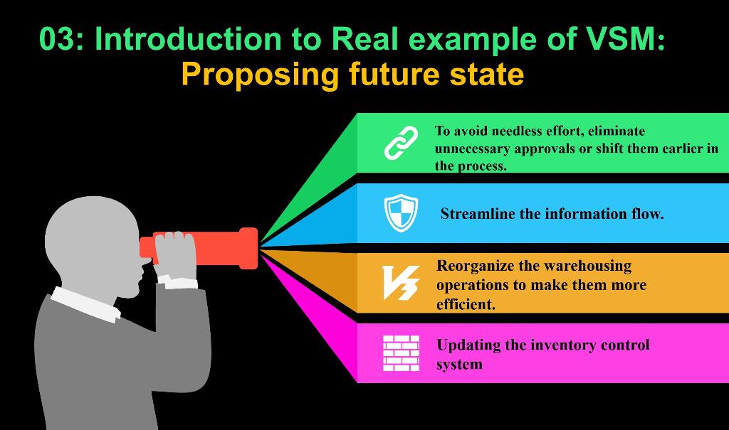 Please explain to me each point in the slide 03: