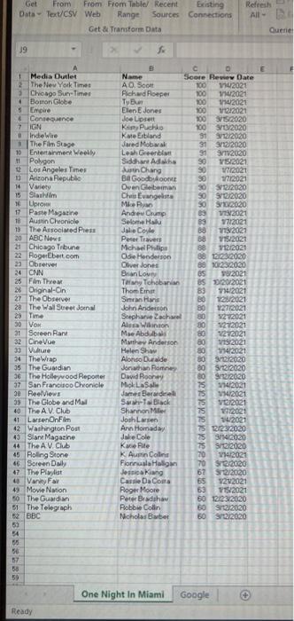[Part A: Module II - Hypothesis Testing and