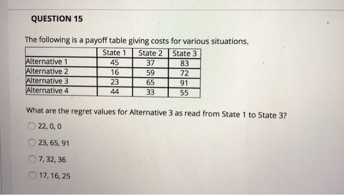 QUESTION 15 The following is a payoff table