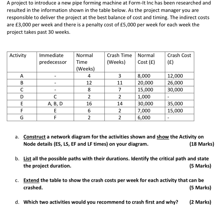 A project to introduce a new pipe forming machine