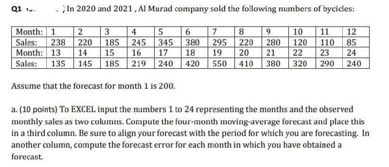 Q1 -. In 2020 and 2021, Al Murad company sold the