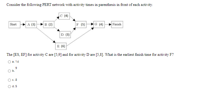 Answer correct pls. Consider the following PERT