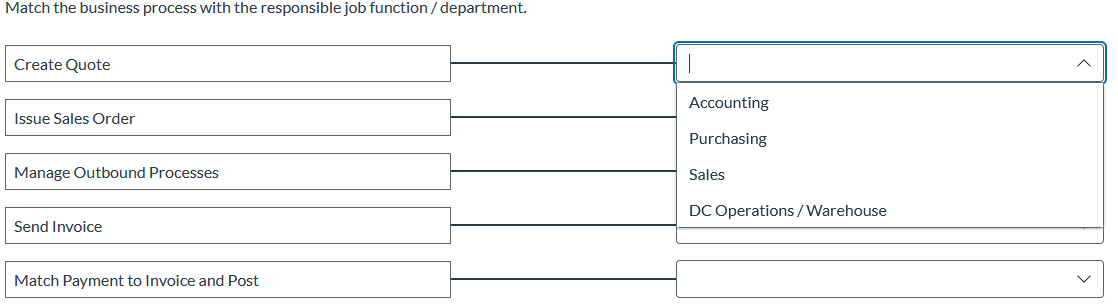 Match the business process with the responsible