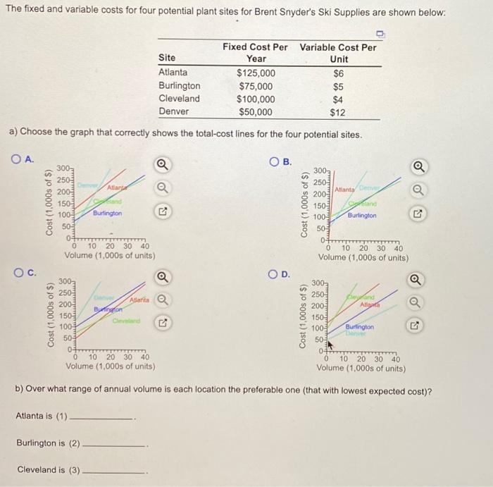 The fixed and variable costs for four potential