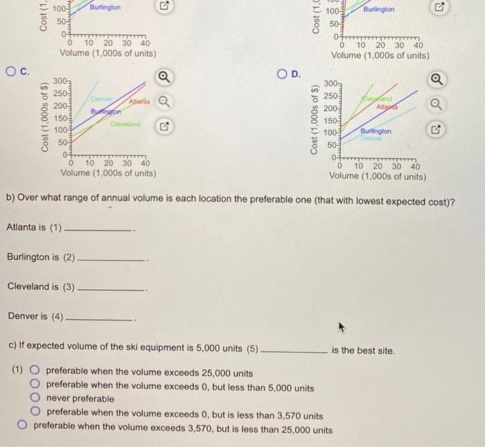 The fixed and variable costs for four potential