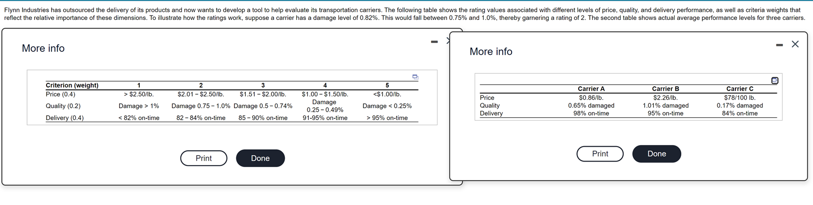 a. THE WEIGHTED PERFORMANCE SCORE FOR CARRIER A =
