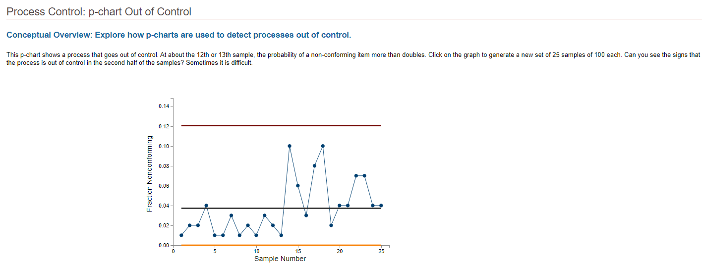 Conceptual Overview: Explore how p-charts are