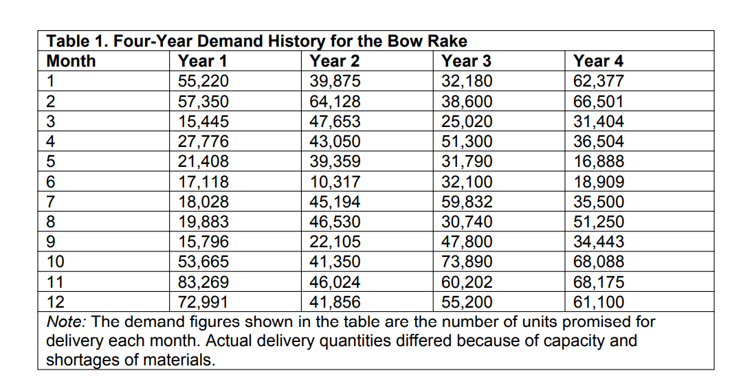 Case Problem: AJ FORK AND HOE COMPANY AJ Fork and
