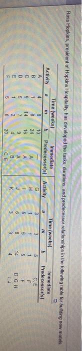 two decimal places please! 8 20 CE a) The