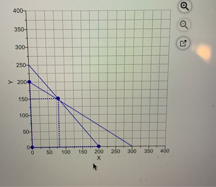 solve for X and Y TULUI CUTI Problem B.6 The