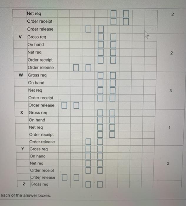 The demand for subassembly S is 150 units in week