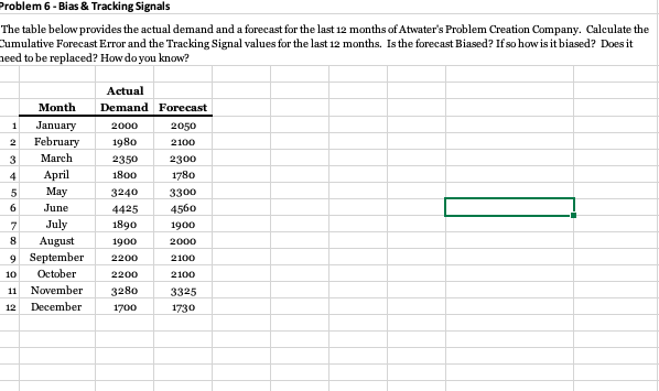Problem 6 - Bias & Tracking Signals The table