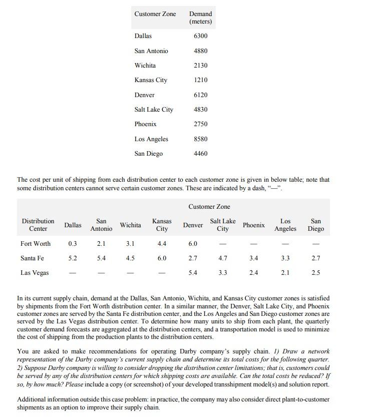 Hi, I need help with this problem in LINGO: The