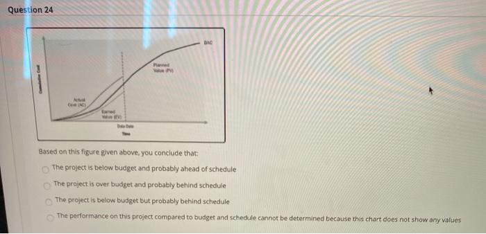 For the given Activity details, find the required