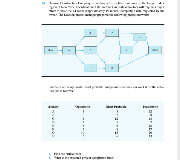14. Draw the Network model for this exercise.