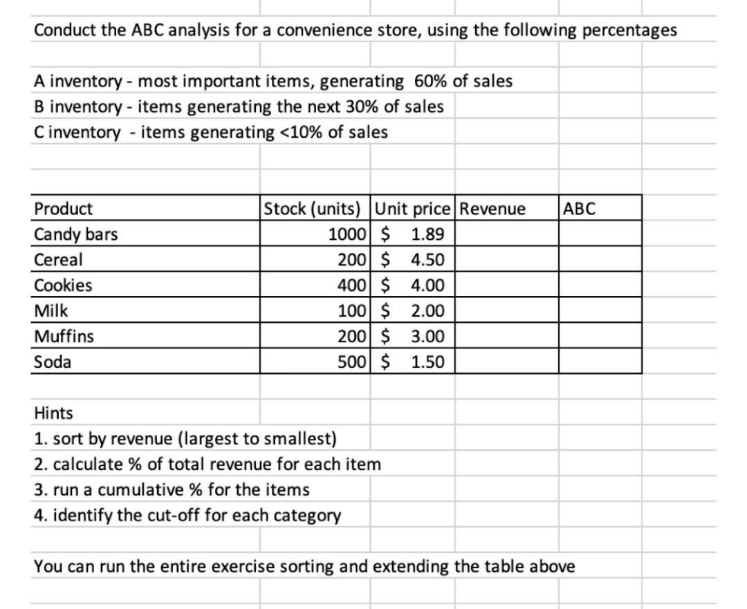 Conduct the ABC analysis for a convenience store,