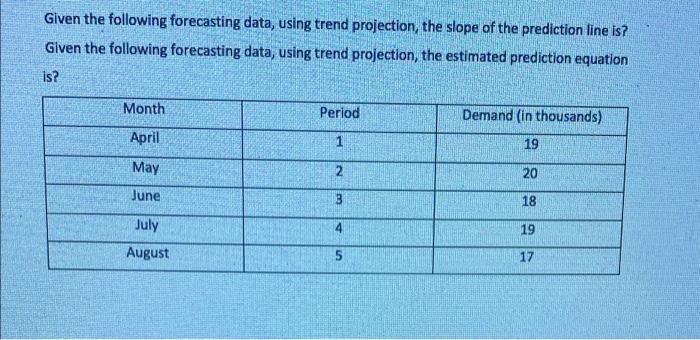 Given the following forecasting data, using trend