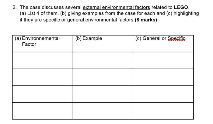 Question 2: Please read the following case study