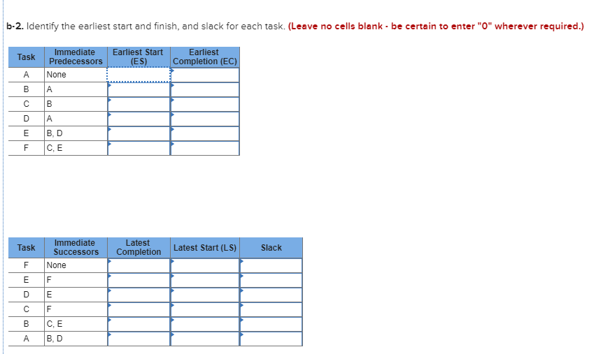 Task Immediate Predecessors None Duration
