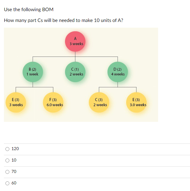 Use the following BOM How many part Cs will be