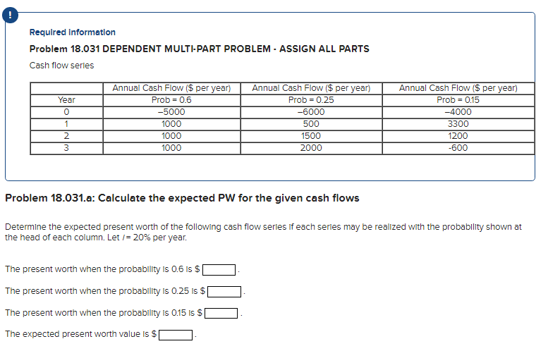 Required Information Problem 18.031 DEPENDENT