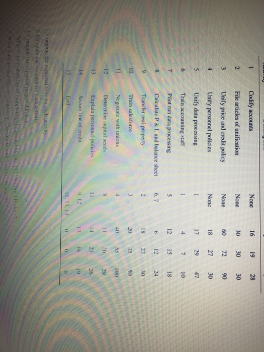 None 16 19 28 2 None 30 30 30 3 None 60 72 90 4