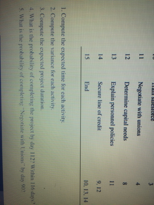 None 16 19 28 2 None 30 30 30 3 None 60 72 90 4