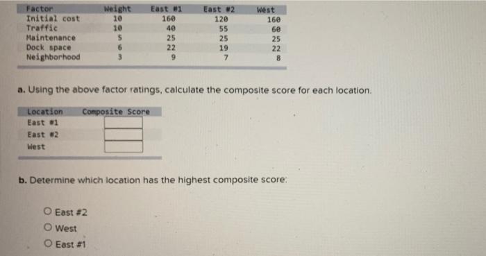 Weight 10 10 Factor Initial cost Traffic