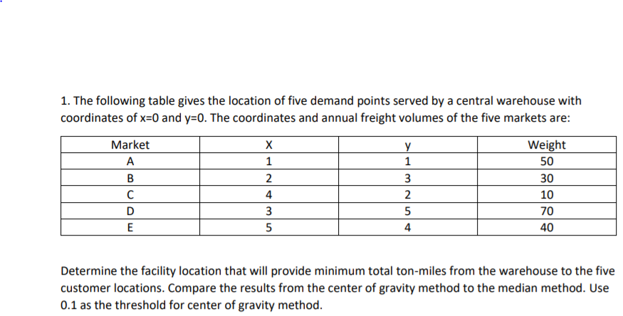 1. The following table gives the location of five
