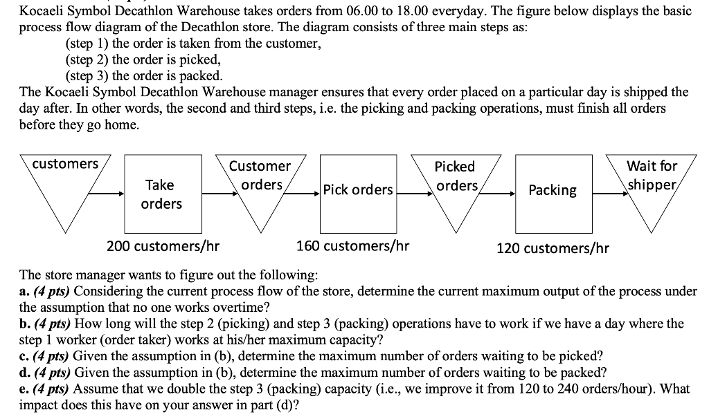 Kocaeli Symbol Decathlon Warehouse takes orders