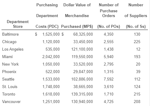 Superior Wear operates a chain of 10 retail