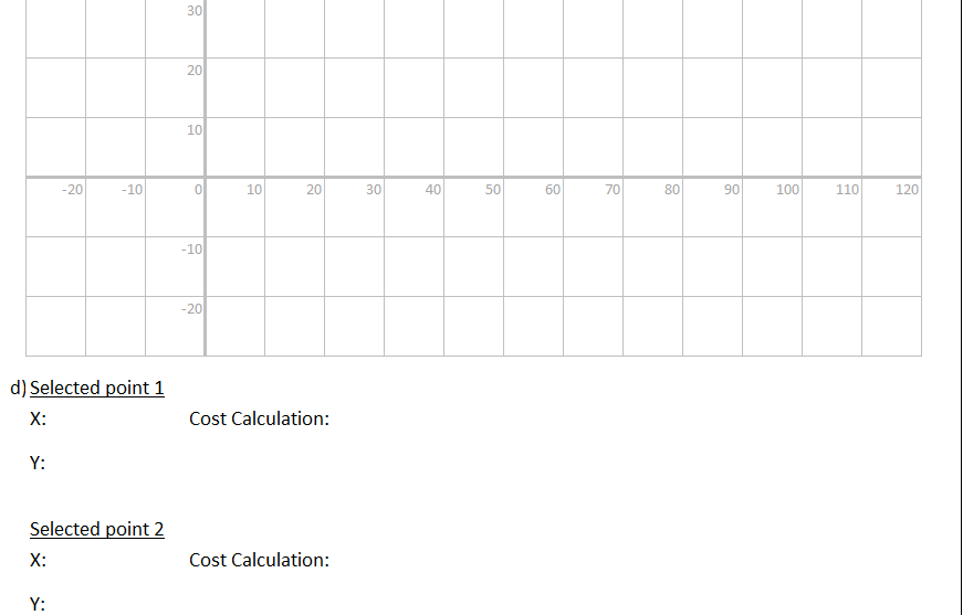 2 DATA Customer X coordinate Y coordinate 1 15 50