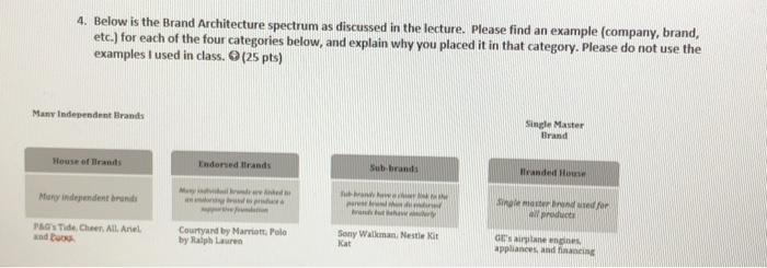 4. Below is the Brand Architecture spectrum as