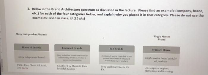 4. Below is the Brand Architecture spectrum as