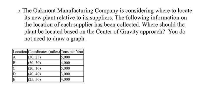 Hand Write/typed pls no exel. 3. The Oakmont