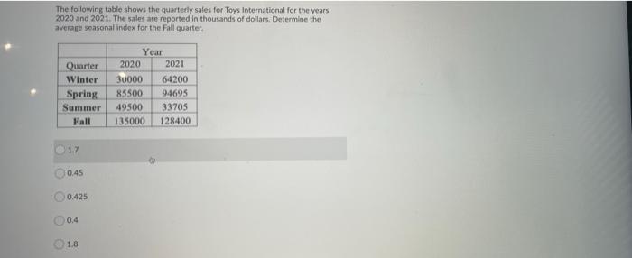 The following table shows the quarterly sales for